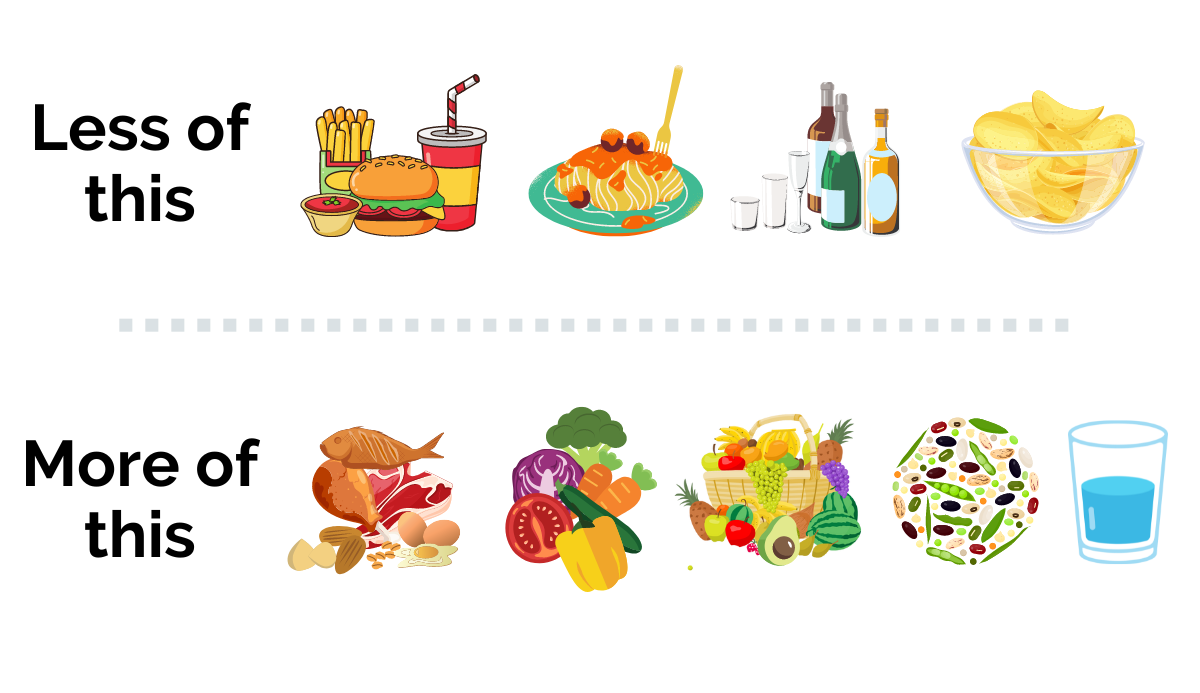 Eat less of this and more of this guide when strength training to off set sarcopenia